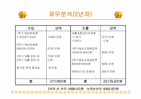 [사업계획서] 대학생을 위한 헌책방 운영 창업계획서-19
