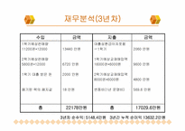 [사업계획서] 대학생을 위한 헌책방 운영 창업계획서-20