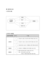 [시장조사론] 아이리버의 구전마케팅이 고객의 구매행동에 어떤 영향을 미치는가에 관한 연구-14