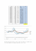 [생산관리] Demand Forecasting of The Converse-7