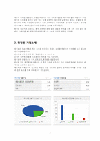[소비자행동론] 자신의 주의를 유발시킨 광고 사례(청정원)-2