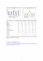 [소비자행동론] 자신의 주의를 유발시킨 광고 사례(청정원)-5