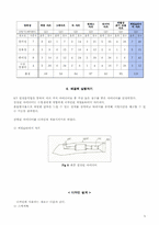 [창의성공학] 새로운 연필 디자인-7