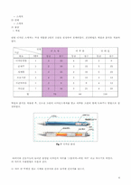 [창의성공학] 새로운 연필 디자인-8