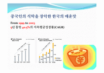 [국제경영] 농심의 중국시장 진출 전략-3