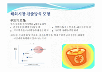 [국제경영] 농심의 중국시장 진출 전략-6