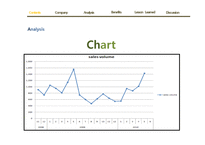 [생산관리] Demand Forecasting of The Converse(영문)-6