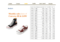 [생산관리] Demand Forecasting of The Converse(영문)-9