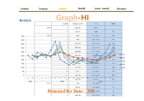 [생산관리] Demand Forecasting of The Converse(영문)-10