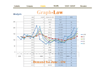 [생산관리] Demand Forecasting of The Converse(영문)-11