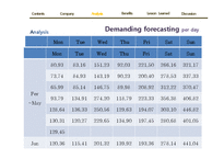[생산관리] Demand Forecasting of The Converse(영문)-16