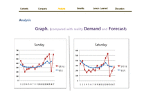 [생산관리] Demand Forecasting of The Converse(영문)-17