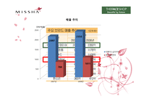 [마케팅관리론] 미샤(missha)의 마케팅 성공 전략-14