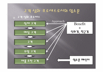 [시장조사론] Viral marketing-6