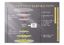 [시장조사론] Viral marketing-8