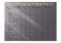 [시장조사론] Viral marketing-9