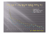 [시장조사론] Viral marketing-10