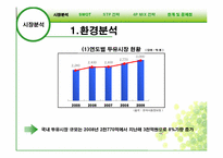 [마케팅전략] 정식품의 신제품 개발의 성공적 도약을 위한 전략-3