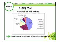 [마케팅전략] 정식품의 신제품 개발의 성공적 도약을 위한 전략-4