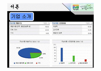 [소비자행동론] 자신의 주의를 유발시킨 광고 사례(청정원)-8