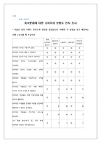 [마케팅조사론] 피자헛과 미스터피자 분석-12