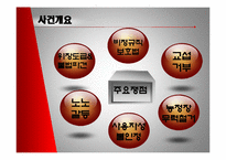 [노사관계론] KOSKOM(코스콤)사례-10