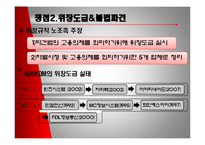 [노사관계론] KOSKOM(코스콤)사례-13