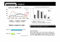 [마케팅] 현대카드 마케팅 분석-5