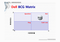 [마케팅전략] Dell과 IBM의 BCG&GE Matrix-11