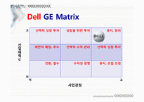 [마케팅전략] Dell과 IBM의 BCG&GE Matrix-12
