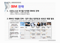 [마케팅전략] Dell과 IBM의 BCG&GE Matrix-13