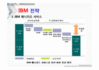 [마케팅전략] Dell과 IBM의 BCG&GE Matrix-15
