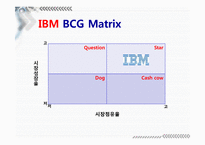 [마케팅전략] Dell과 IBM의 BCG&GE Matrix-17