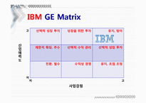 [마케팅전략] Dell과 IBM의 BCG&GE Matrix-18