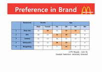[조직행동이론] Mcdonald\`s(맥도날드) motivators(영문)-4