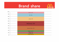 [조직행동이론] Mcdonald\`s(맥도날드) motivators(영문)-6