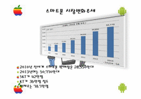 [비즈커뮤니케이션] 애플(Apple)과 구글(Google)의 스마트폰 비교-6