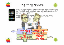 [비즈커뮤니케이션] 애플(Apple)과 구글(Google)의 스마트폰 비교-8
