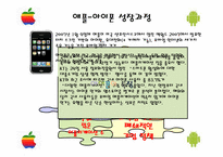 [비즈커뮤니케이션] 애플(Apple)과 구글(Google)의 스마트폰 비교-9