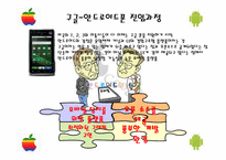 [비즈커뮤니케이션] 애플(Apple)과 구글(Google)의 스마트폰 비교-10