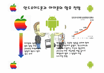 [비즈커뮤니케이션] 애플(Apple)과 구글(Google)의 스마트폰 비교-17