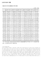 [아동복지] 빈곤아동-4