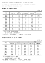 [아동복지] 빈곤아동-5