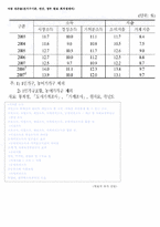 [아동복지] 빈곤아동-6