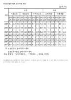 [아동복지] 빈곤아동-7