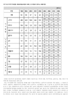 [아동복지] 빈곤아동-8