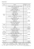 [아동복지] 빈곤아동-16