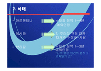 [중남미의이해] 중남미의 여성인권-12