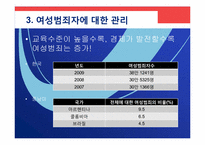 [중남미의이해] 중남미의 여성인권-19