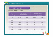[교정복지론] 취약계층 범죄와 교정복지(장애인범죄와 교정복지)-6